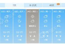 晝夜溫差13℃！「八九」將至北京氣溫穩步回升