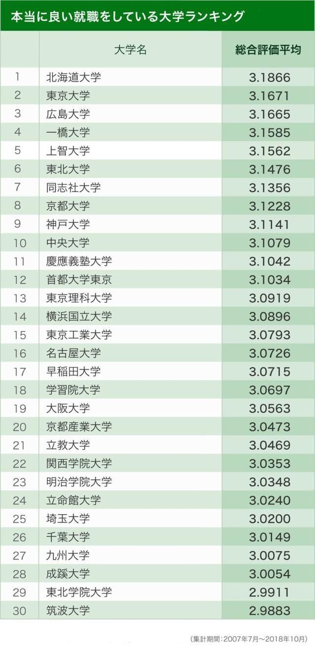 日本留學 日本各大學畢業生年收入排行榜 最好年收入超810萬 搜資訊