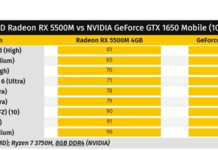 微星推出Alpha 15游戲本：率先搭載AMD RX 5500M顯卡
