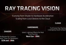 AMD驅動暗藏光線追蹤代碼：7月份就已加入
