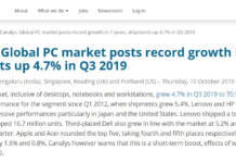 全球PC市場創7年新高：蘋果市場卻在萎縮