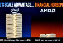 有錢就是任性：Intel推廣費用十倍於AMD年利潤