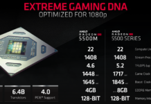 AMD RX 5500 XT顯卡首次現身：解鎖128SP