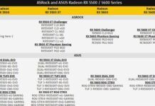 AMD RX 5500、RX 5600系列批量曝光 後者配6GB GDDR6顯存