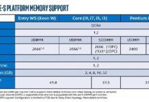 Intel第十代酷睿桌面處理器預計明年4月上市 首發搭配Z490主板