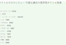 Fami通一週遊戲評分 《寶可夢：劍盾》38分高居榜首寶可夢：劍/盾