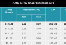 處理器TDP功耗將超過400W？AMD 這不是問題 可以上水冷