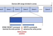西數正開發Zonefs文件系統 解決SMR及SSD硬盤致命缺陷