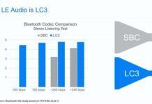 藍牙低功耗音頻標准公布 LC3編碼壓縮率更高音質更好