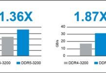 DDR5記憶體最大亮點是什麼？