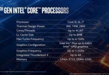 10nm 28W Intel十代酷睿i7-1068G7本季度投產