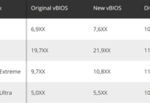 趕在發售前AMD為RX 5600 XT奉上雞血BIOS 2K性能提升11%