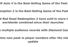 R星新數據：《GTA5》銷量1.2億 《荒野大鏢客2》銷量3000萬俠盜獵車5（GTA5）
