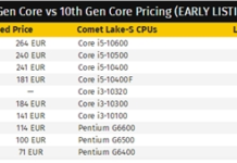 Intel十代酷睿提前上架加量不加價