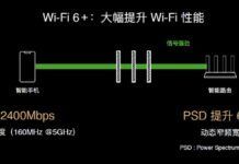 首款Wi-Fi 6+智能路由器 華為路由AX3系列發布