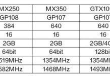 MX350首測 聯想小新Air 14 2020官宣 GTX游戲顯卡八成功力