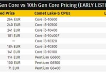 十代酷睿CPU大降價希望落空 Intel不會跟AMD打價格戰