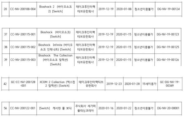韓國分級信息泄露Switch版《凱瑟琳》及《幽浮2》凱瑟琳：玉體橫陳