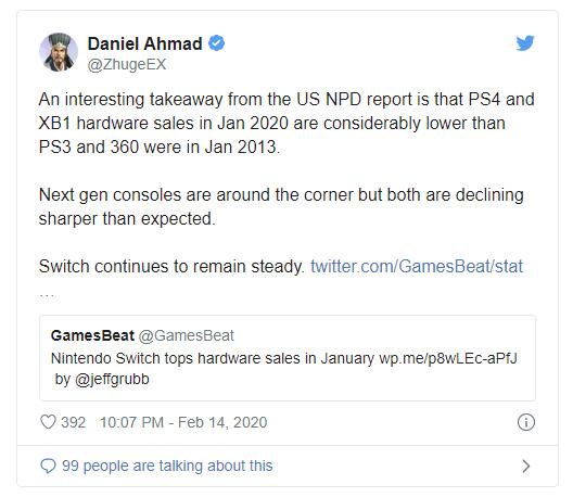 PS4和Xbox One在美國的銷售下滑速度快於預期