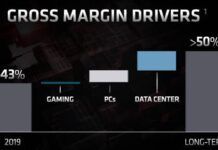 AMD要提高處理器、顯卡盈利能力 毛利率不低於50%