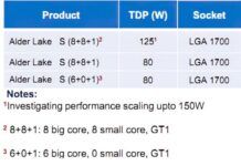 Intel 10nm酷睿終於上了16核 大小雙8核+PCIe 4.0 最高150W TDP