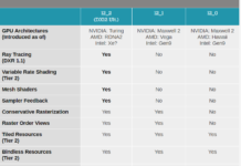 DX12終極版發布支持NVIDIA圖靈和AMD RDNA2、Win10 v2004預置