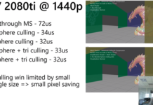 DX12U小試牛刀 RTX 2080 Ti顯卡渲染性能可提升100%