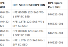 HPE新固件修復40000小時SSD掉盤問題 鍋在OEM廠商