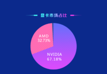 魯大師 NVIDIA顯卡份額超2/3 但是第一名屬於AMD