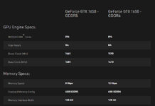 NVIDIA GTX 1650正式升級GDDR6顯存 核心頻率砍一刀