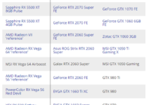 42款AMD/NVIDIA顯卡真實功耗測試 7nm果然干不過12nm
