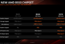 AMD B550主板下周上市 售價略有提高但依然親民