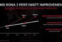 AMD首次確認big Navi用上RDNA2 能效提升50%、支持光追