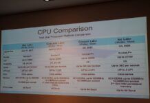 Intel 10nm終於挺直腰杆 56核心秒掉AMD 64核心