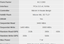 原廠顆粒英睿達P5高性能M.2 SSD開賣 3.4GB/s、1TB約1258元