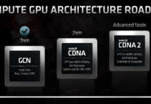 比安培GPU強70% AMD計算卡CDNA曝光 2GHz+頻率、32GB HBM2