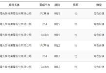 《萊莎的煉金工房2》台灣評級15+ 較之初代有所「升級」