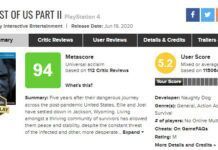 《最後的生還者2》玩家評分上漲 從3.4分升到了5.2分