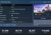 《地平線：黎明時分》在線峰值達5.6萬人 目前Steam第2熱門游戲