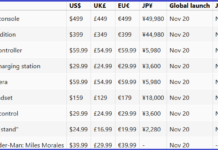 PS5新爆料：日本11月14日發售 20日全球發售 399美元起