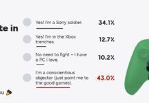 IGN投票：次世代你是哪方陣營？索尼粉絲占34% 是微軟3倍