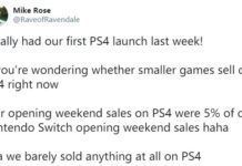 獨立游戲發行商抱怨發行PS4版本難以收回移植成本