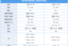 三星980 PRO 1TB M.2 SSD評測 消費級最快NVMe SSD誕生