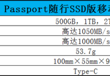西數My Passport隨行SSD 1TB上手 速度超1000MB/s 機械盤可以扔了