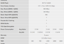希捷發布酷狼系列NAS SSD硬盤 最高4TB、7000TBW壽命