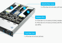 華碩推出7nm 64核服務器 夸張的11路PCIe 4.0、20萬兆網卡
