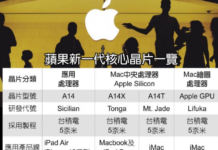 最快11月發布 蘋果正准備兩款新Mac 分別搭載A14X/A14T
