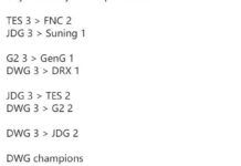 S10：八強賽賽果預測 網友樂觀期待G2vsFNC總決賽