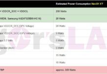 AMD RX 6900真實功耗揭秘 整卡最高達320W