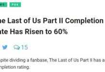 《美國末日2》玩家通關率高達60% 超過多數PS4大作